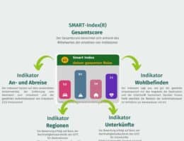 Wie nachhaltig ist deine Reise? – ActiVales launcht einzigartiges Bewertungstool für nachhaltige Reisen.