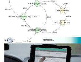 ArealPilot 360° App - Workflow definieren - App passt sich automatisch an per Portal-Synchronisation (© AREALCONTROL GmbH)