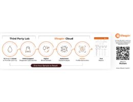 Der Digitalisierungs- und Test-Workflow von Lifespin (Illustration: Lifespin GmbH)