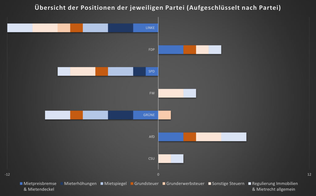 Eine der Analysen