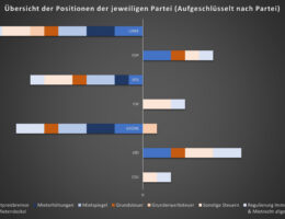 Eine der Analysen