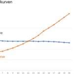 normale Zinsstruktur vs inverse Zinsstruktur