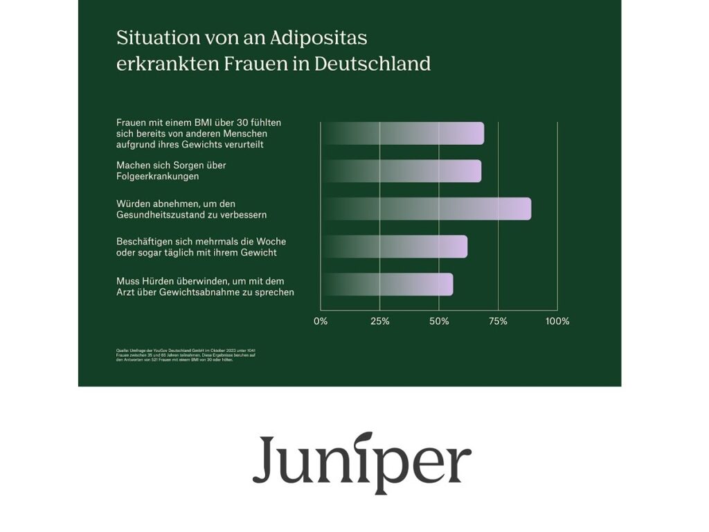 Juniper - Online-Umfrage YouGov