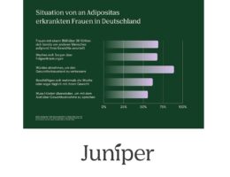 Juniper - Online-Umfrage YouGov