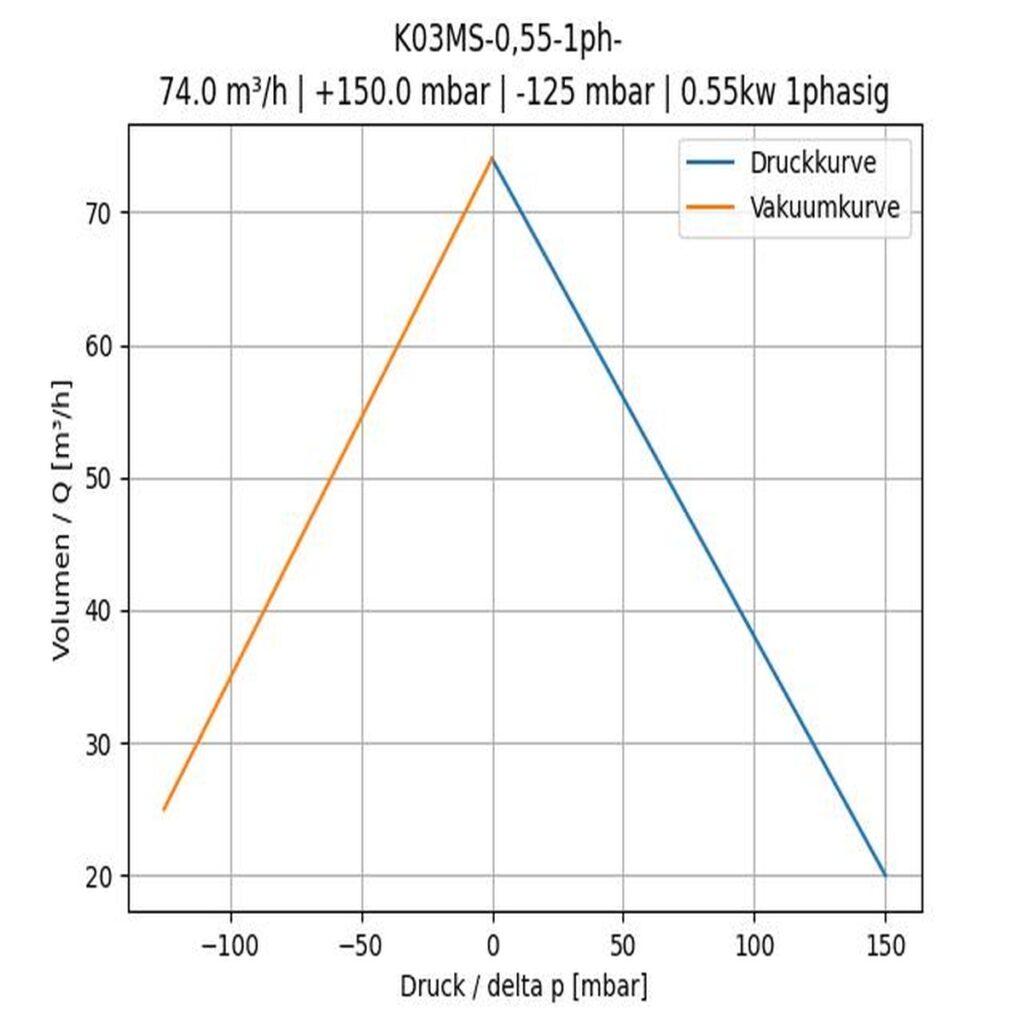 Artikel Nummer: SK04MS50+0238