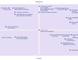 Matrix Versand- und Service-Exzellenz (© parcelLab)