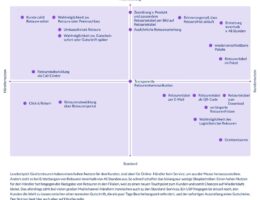 Matrix Versand- und Service-Exzellenz (© parcelLab)