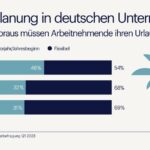 Pressegrafik - Urlaubsplanung 2024 (Die Bildrechte liegen bei dem Verfasser der Mitteilung.)