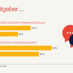 (Die Bildrechte liegen bei dem Verfasser der Mitteilung.)