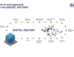 iTAC zeigt Software-Lösungen für die digitale Fabrik auf der HANNOVER MESSE (Bildquelle: iTAC)