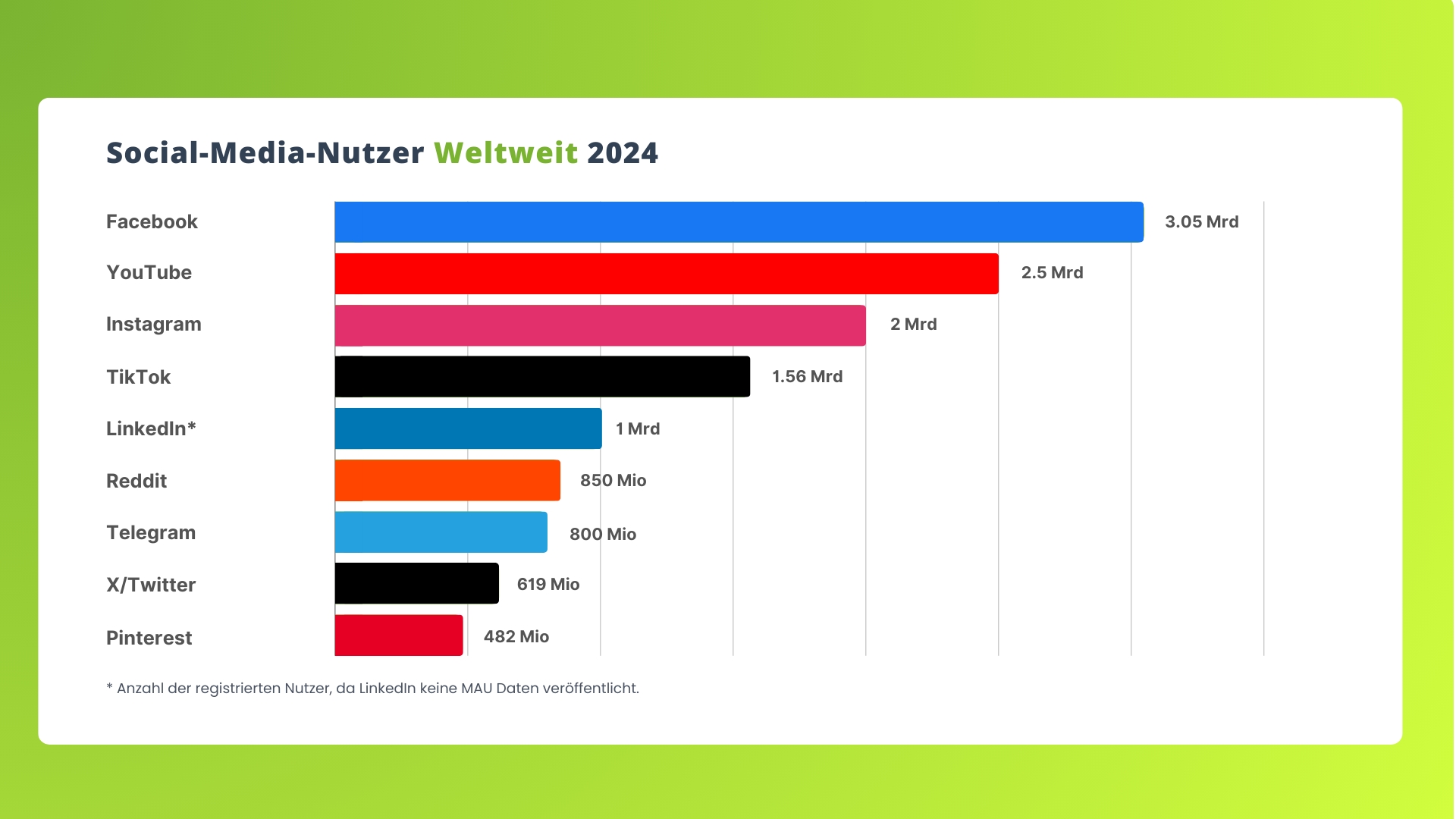 (Die Bildrechte liegen bei dem Verfasser der Mitteilung.)