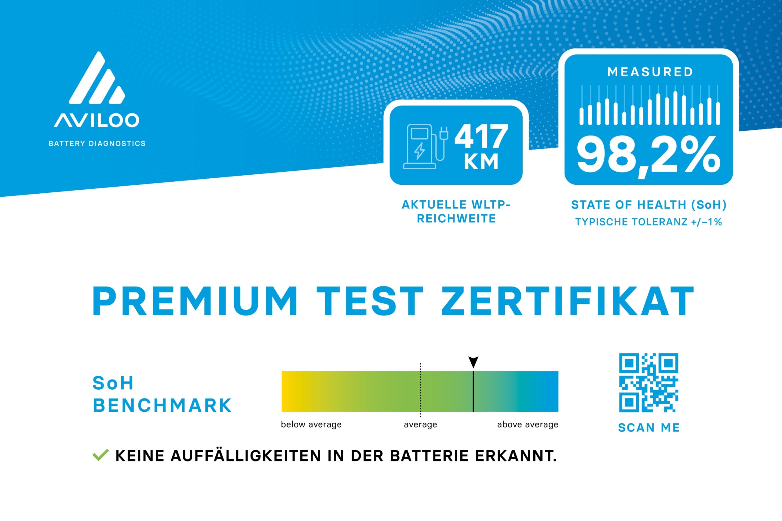 PREMIUM Test Zertifikat neu (Die Bildrechte liegen bei dem Verfasser der Mitteilung.)