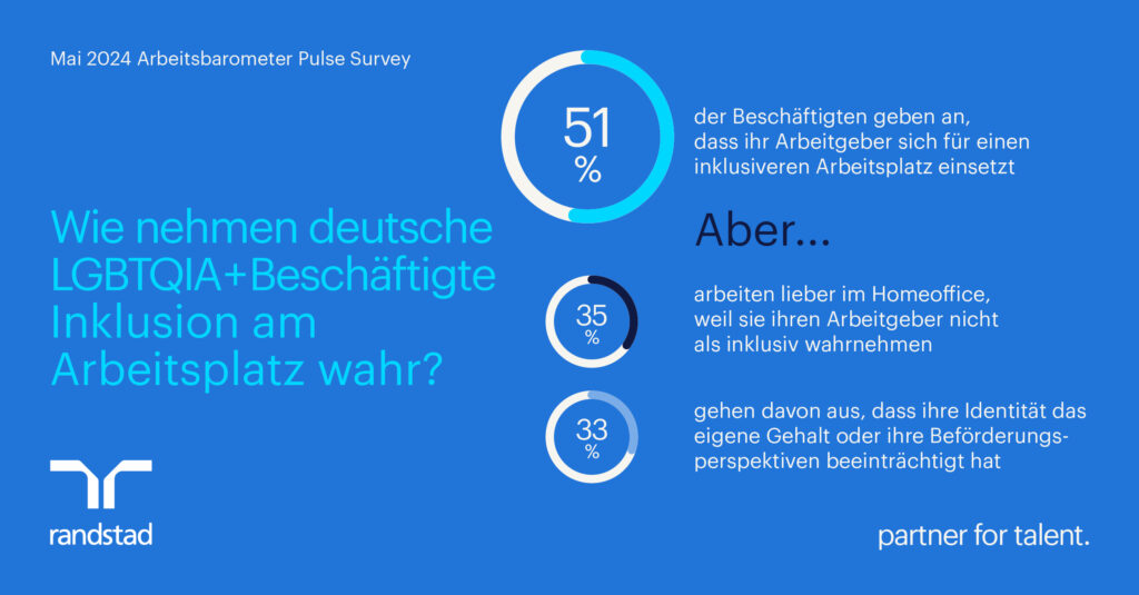 Pressegrafik - LGBTQIA+ sehen berufliche Nachteile (Die Bildrechte liegen bei dem Verfasser der Mitteilung.)