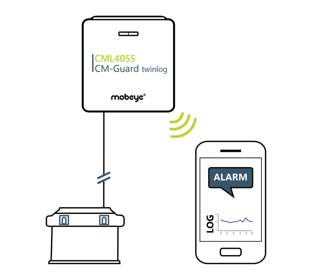 Mobeye CM-Guard TwinLog CML4055