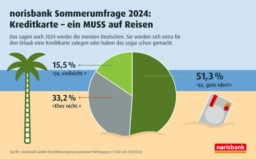 (Die Bildrechte liegen bei dem Verfasser der Mitteilung.)