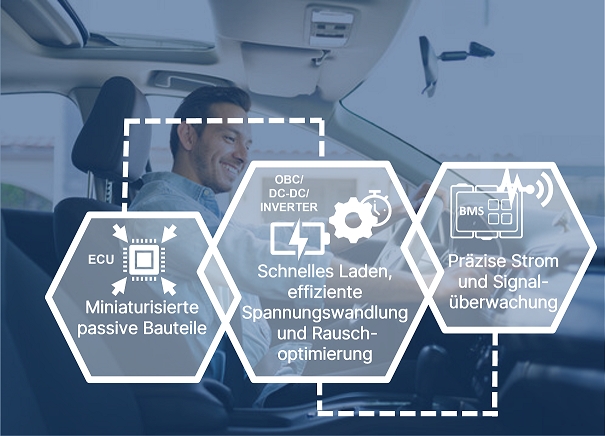 Cyntec zeigt auf der PCIM 2024 innovative Leistungselektronik für die Automobilindustrie (Bildquelle: @ Cyntec)