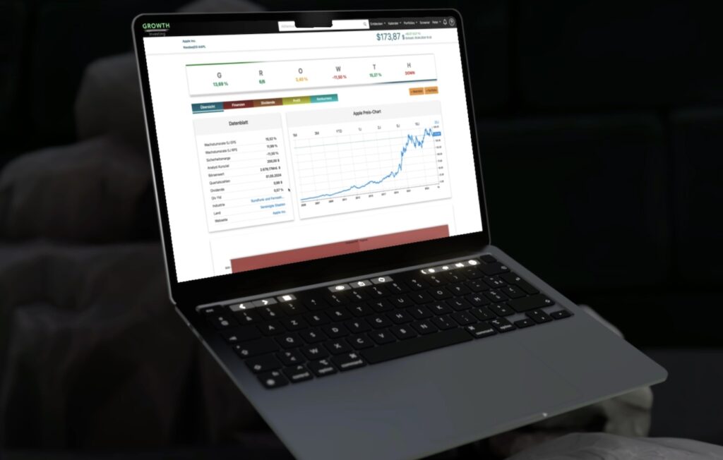 Aktienanalyse mit GROWTH Investing ist kein Hexenwerk. (Die Bildrechte liegen bei dem Verfasser der Mitteilung.)