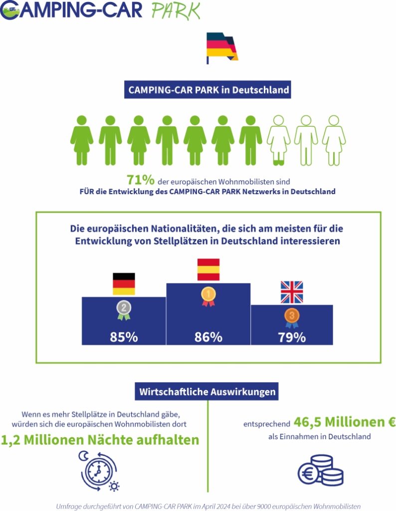 (Bildquelle: CAMPING-CAR PARK)