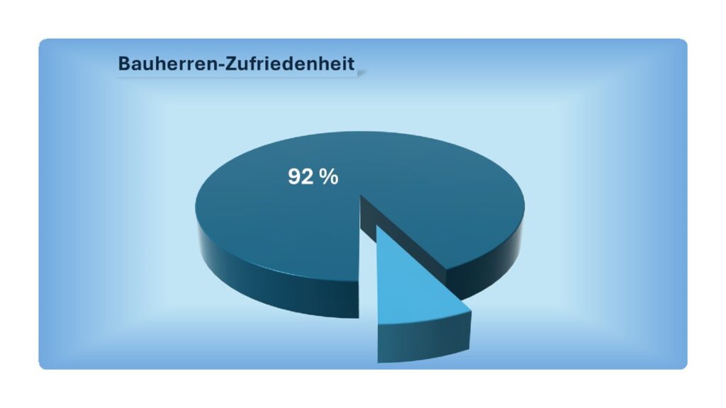 So sieht die Kundenorientierung bei der MHB STUMM GMBH aus