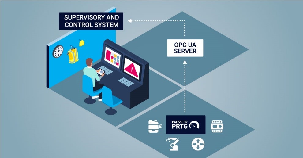 OPC UA Server als Schnittstelle zwischen PRTG und dem Kontrollzentrum (Die Bildrechte liegen bei dem Verfasser der Mitteilung.)