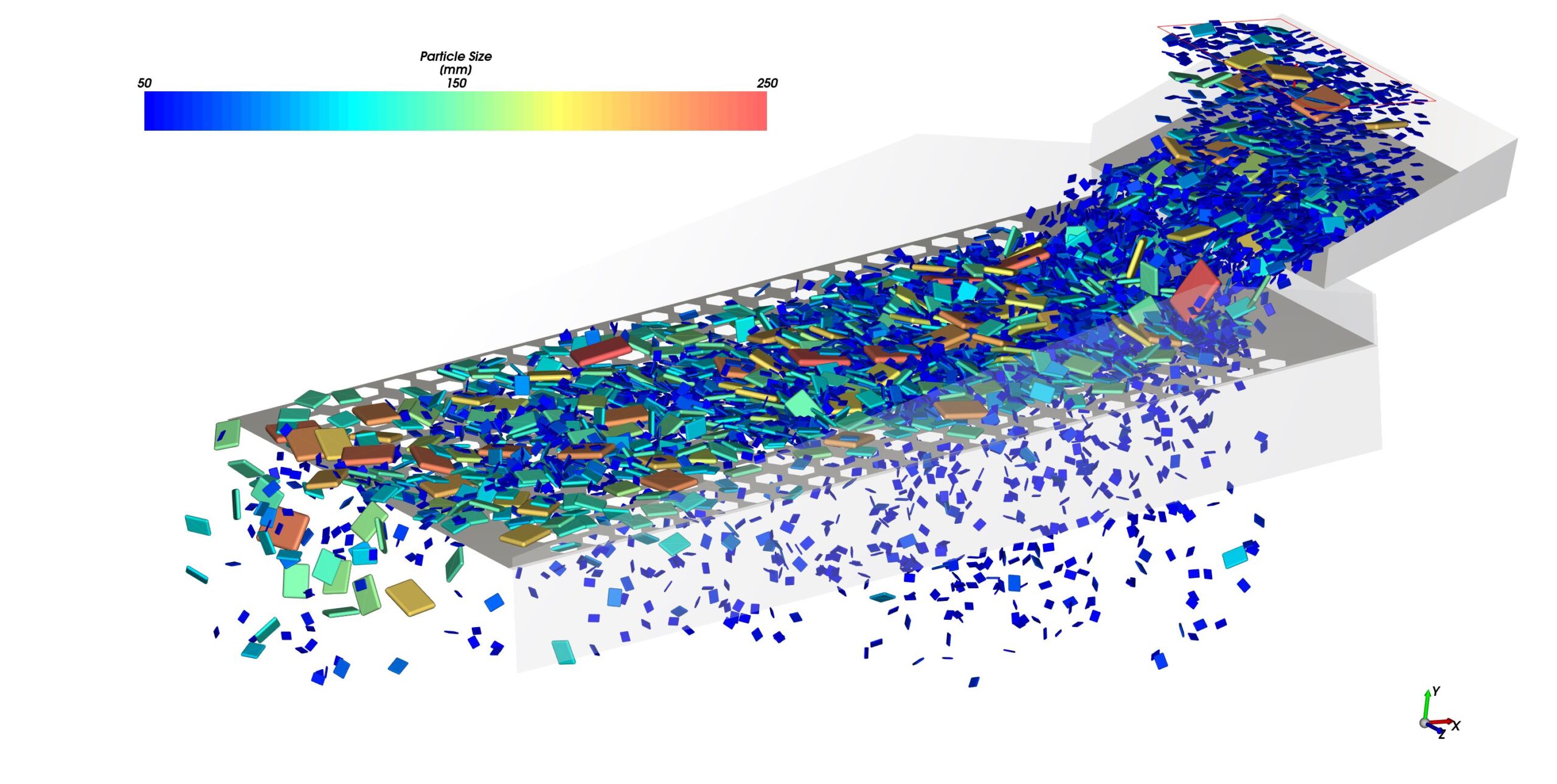 Digitale Simulation: Optimales Sieb zur Trennung verschiedener Recycling Werkstoffe (Die Bildrechte liegen bei dem Verfasser der Mitteilung.)