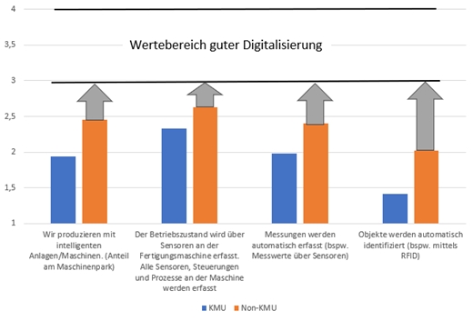 Identifikation und Datenerfassung (Bildquelle: THM)