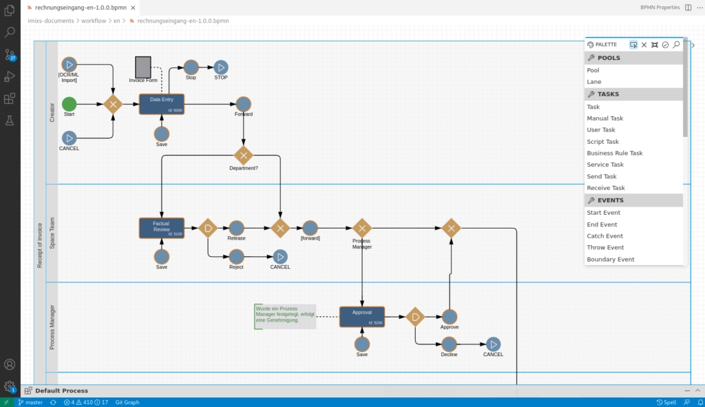 Imixs-Office-Workflow Prozesse digitalisieren (Die Bildrechte liegen bei dem Verfasser der Mitteilung.)