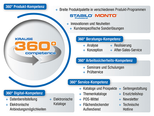 (Die Bildrechte liegen bei dem Verfasser der Mitteilung.)