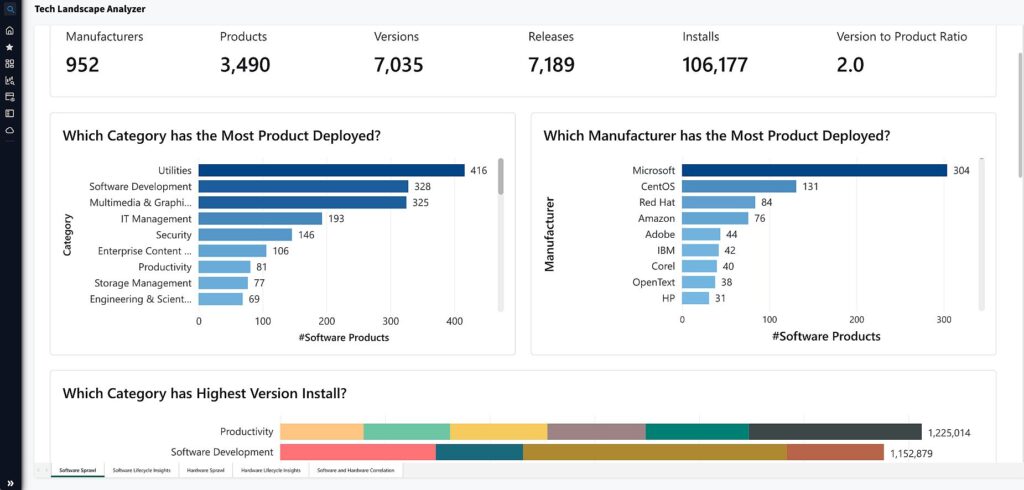 Technology Intelligence Platform (Bildquelle: Flexera)