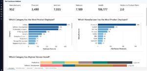 Technology Intelligence Platform (Bildquelle: Flexera)