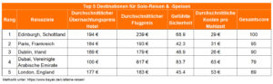 (Die Bildrechte liegen bei dem Verfasser der Mitteilung.)