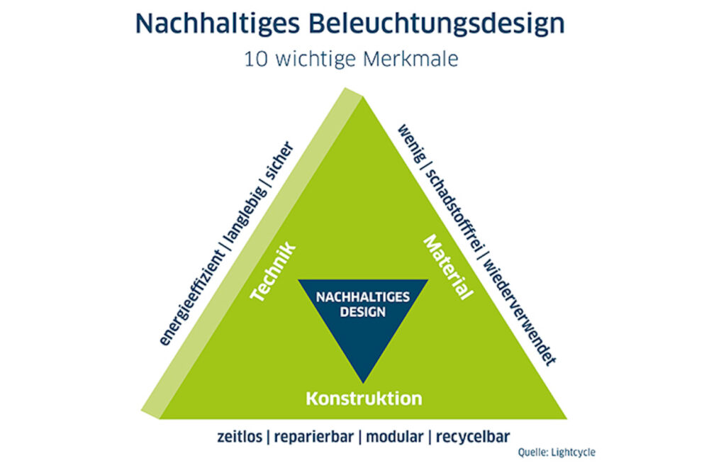 Nachhaltiges Beleuchtungsdesign