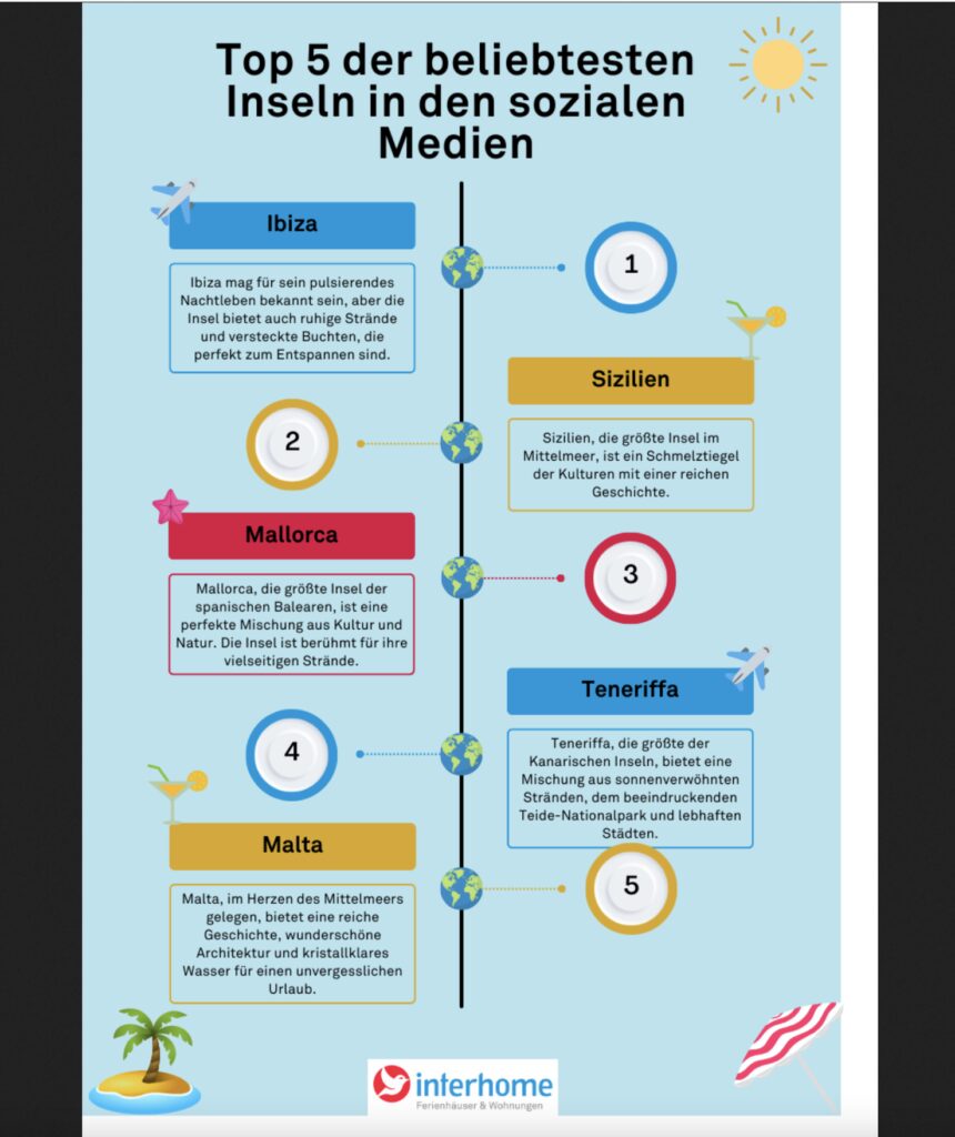 Top 5 Urlaubsinseln in Europa (c) Interhome